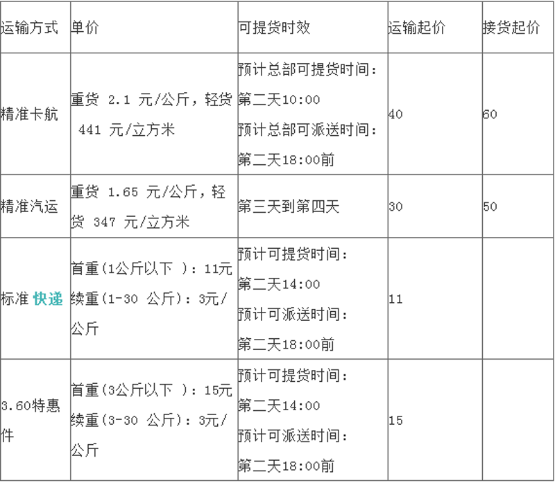 北京物流公司:市场动态与趋势解读